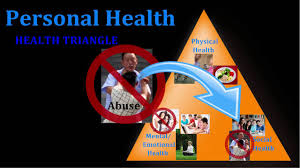 Health Triangle