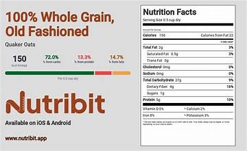 How Many Calories in an Old Fashioned? A Complete Guide How Many Calories in an Old Fashioned.